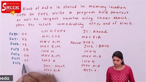 Image result for Microprocessor Programming