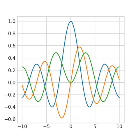 Image result for Python-Matplotlib Style