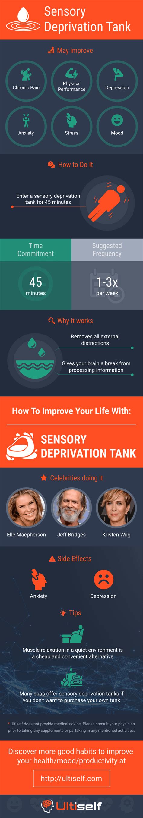 Image result for Sensory Deprivation Experiments