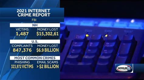 FBI Crime Lab 2021 に対する画像結果