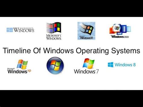 Afbeeldingsresultaten voor Example of Windows Operating System