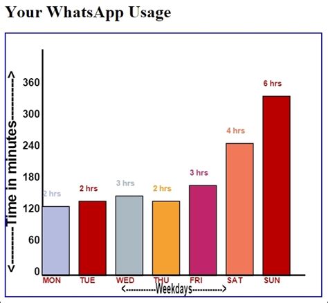Image result for Drawing Bar Graph Using Matplotlib Using Dataset