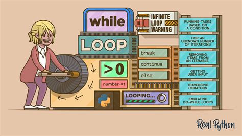 Image result for While Loop Code in Python