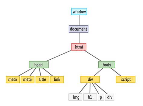 Toradh íomhá ar Dom Method in JavaScript MDN Example