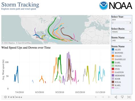 Image result for Tableau JavaScript API