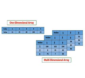 Image result for ISC Language Java