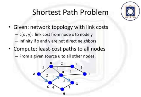 Image result for Shortest Path Algorithm Implementation