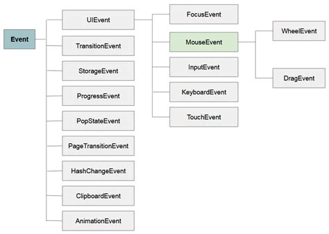 Image result for Mouse Events JavaScript
