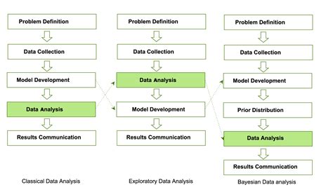 Exploratory Data Analysis Using Python に対する画像結果