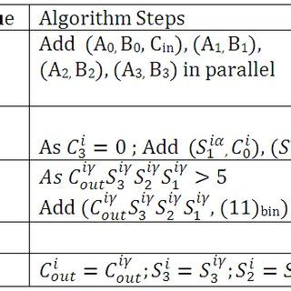 Afbeeldingsresultaten voor Addition Algorithm Examples