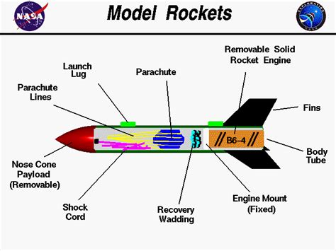 Afbeeldingsresultaten voor How Rockets Work