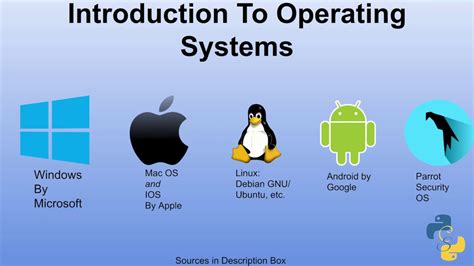 Image result for Computer Basics Understanding Operating System