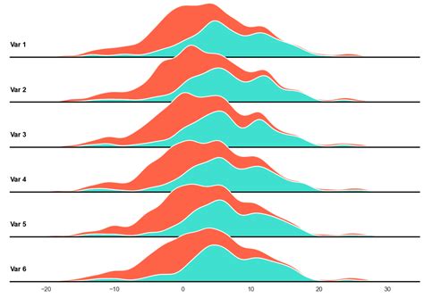 Image result for Density Plot Python-Matplotlib