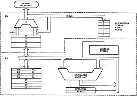 Afbeeldingsresultaten voor 16-Bit Microprocessor Programming