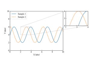Image result for Matplotlib Plot Inset