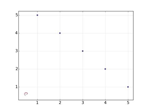 Matplotlib.pyplot Logo に対する画像結果