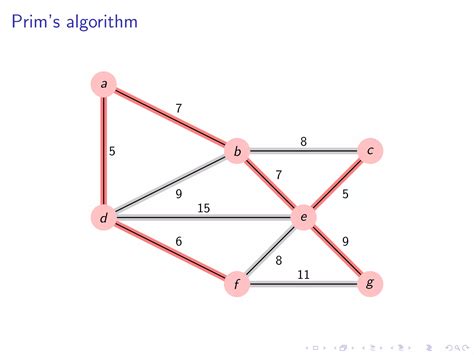Image result for Prims Algorithm