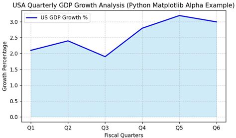 Image result for Python-Matplotlib Fill Shaded