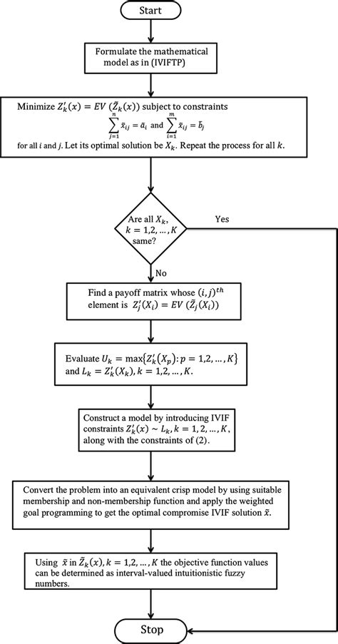 Image result for Algorithm Steps