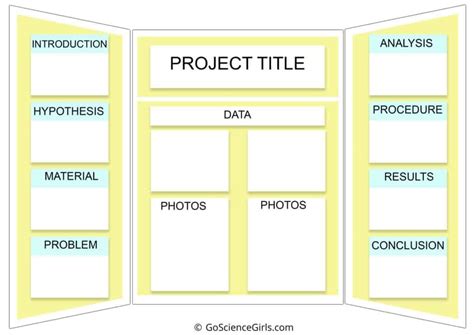 Image result for Elementary Science Project Board Layout