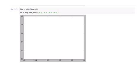 Image result for Sample Code of Matplotlib