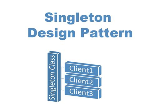 Image result for Pattern Code in Java