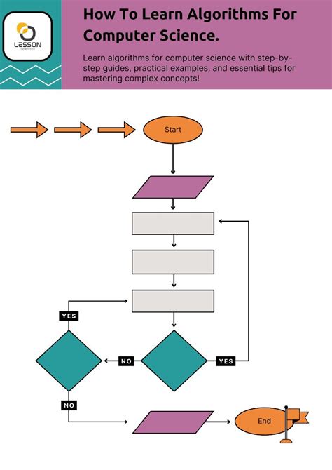 Image result for Algorithm Computer Science Course
