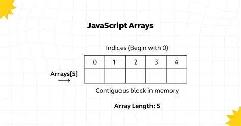 Image result for Array JavaScript Modulo