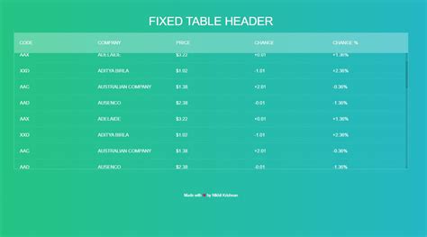 Afbeeldingsresultaten voor JavaScript Table Reference