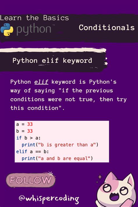 Image result for Simple Coding for Python