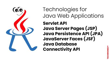 Image result for Using Java Web