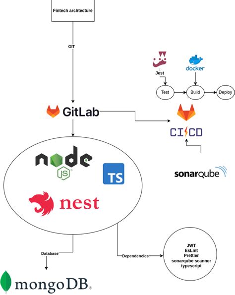 Back End JavaScript Frameworks に対する画像結果