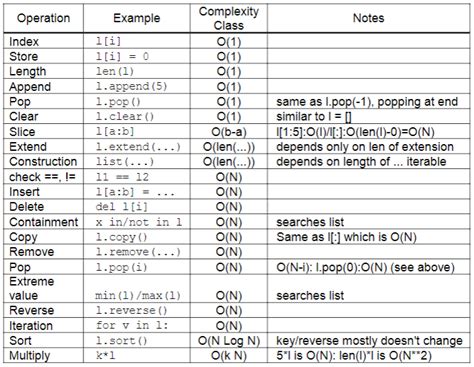 Image result for Python Structure