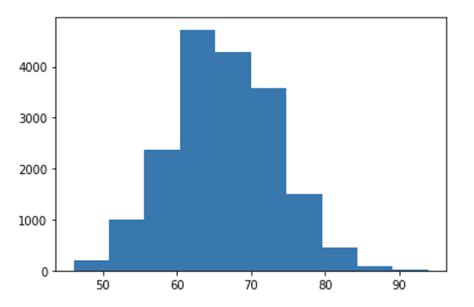 Image result for Data Visualization in Python