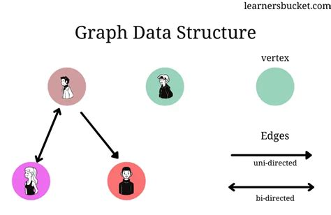 Image result for Data Structures in JavaScript Infograph