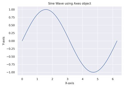 Image result for Subplot Python