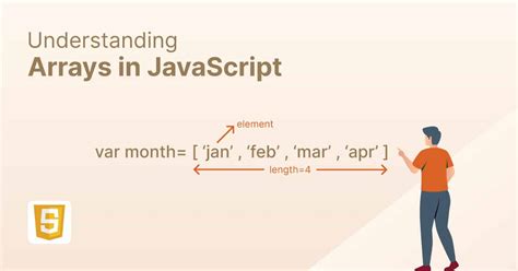 JavaScript Array – How to Use Them? - Shiksha Online