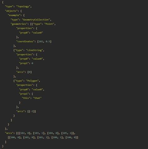 Bildergebnis für TopoJSON Python
