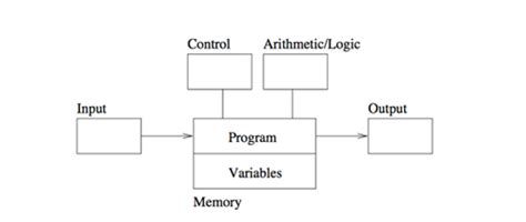 Image result for Programing Language Module