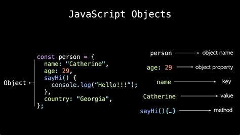 Image result for JavaScript Object