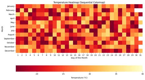 Image result for Python-Matplotlib Color Maps