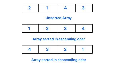 Image result for Sorting Array Python