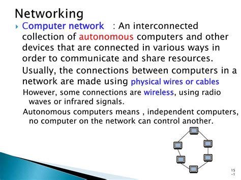 Image result for Computer Networking Class 12 Code IPT