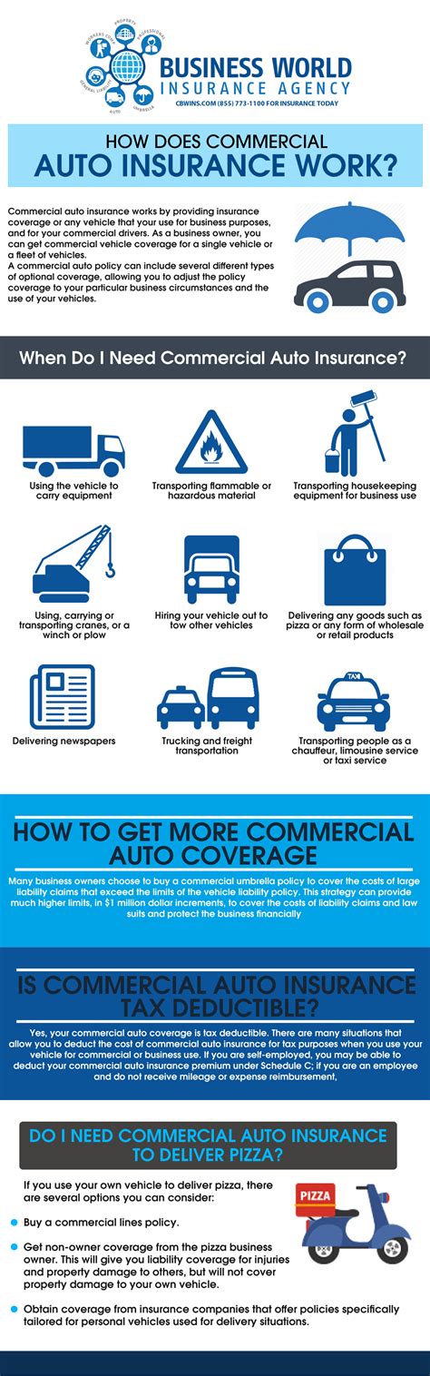 Image result for Auto Insurance Business