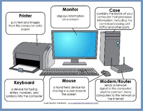 Image result for Basic Computer Components