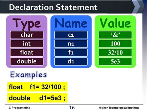 Image result for Computer Programming Chapter 3