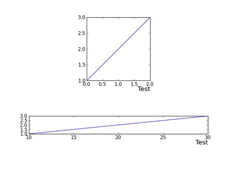 Image result for Python-Matplotlib Corner Plot