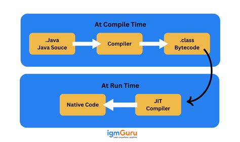Image result for Java Arrays Interview Questions