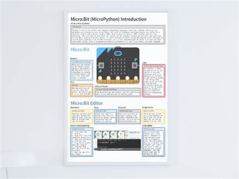 Image result for Micro Bit Micropython