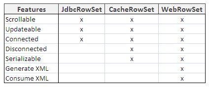 Image result for Module Java.sql.rowset
